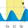 Androscoggin River tide chart for Saturday, July 9, 2022