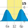 Androscoggin River tide chart for Thursday, September 15, 2022