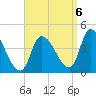 Androscoggin River tide chart for Tuesday, September 6, 2022