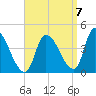 Androscoggin River tide chart for Wednesday, September 7, 2022