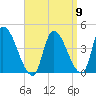 Androscoggin River tide chart for Friday, September 9, 2022