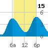 Androscoggin River tide chart for Saturday, October 15, 2022