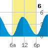 Androscoggin River tide chart for Thursday, October 6, 2022