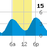 Androscoggin River tide chart for Tuesday, November 15, 2022