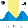 Androscoggin River tide chart for Wednesday, November 16, 2022