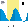 Androscoggin River tide chart for Tuesday, November 8, 2022