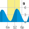 Androscoggin River tide chart for Wednesday, November 9, 2022