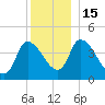 Androscoggin River tide chart for Thursday, December 15, 2022