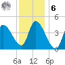 Androscoggin River tide chart for Friday, January 6, 2023