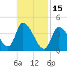 Androscoggin River tide chart for Wednesday, February 15, 2023