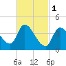 Androscoggin River tide chart for Wednesday, March 1, 2023