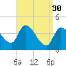 Androscoggin River tide chart for Thursday, March 30, 2023