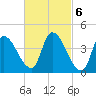 Androscoggin River tide chart for Monday, March 6, 2023
