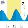 Androscoggin River tide chart for Tuesday, March 7, 2023