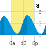 Androscoggin River tide chart for Wednesday, March 8, 2023