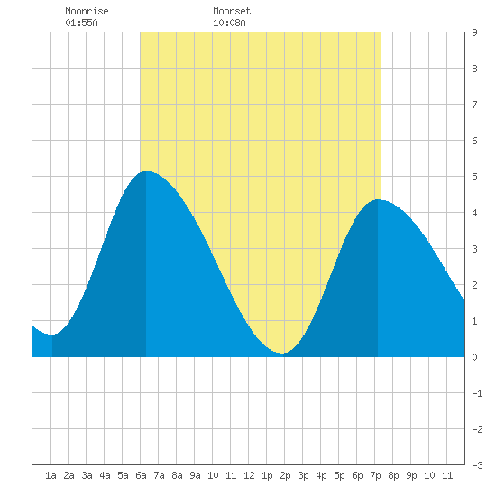 Androscoggin River tide chart for Wednesday, April 12, 2023