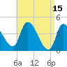 Androscoggin River tide chart for Saturday, April 15, 2023