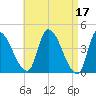 Androscoggin River tide chart for Monday, April 17, 2023