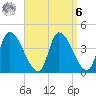 Androscoggin River tide chart for Thursday, April 6, 2023