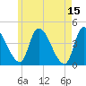 Androscoggin River tide chart for Monday, May 15, 2023