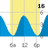 Androscoggin River tide chart for Tuesday, May 16, 2023