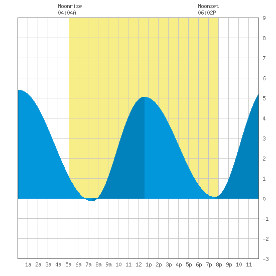 Androscoggin River tide chart for Wednesday, May 17, 2023