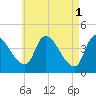 Androscoggin River tide chart for Monday, May 1, 2023