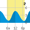 Androscoggin River tide chart for Tuesday, May 2, 2023