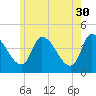 Androscoggin River tide chart for Tuesday, May 30, 2023