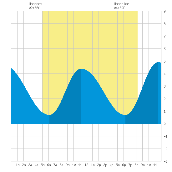 Androscoggin River tide chart for Wednesday, May 31, 2023