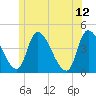 Androscoggin River tide chart for Monday, June 12, 2023