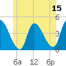 Androscoggin River tide chart for Thursday, June 15, 2023