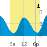 Androscoggin River tide chart for Thursday, June 1, 2023
