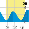 Androscoggin River tide chart for Thursday, June 29, 2023