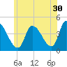 Androscoggin River tide chart for Friday, June 30, 2023