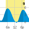 Androscoggin River tide chart for Friday, June 9, 2023