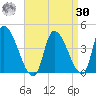 Androscoggin River tide chart for Wednesday, August 30, 2023