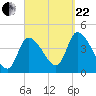 Androscoggin River tide chart for Friday, September 22, 2023