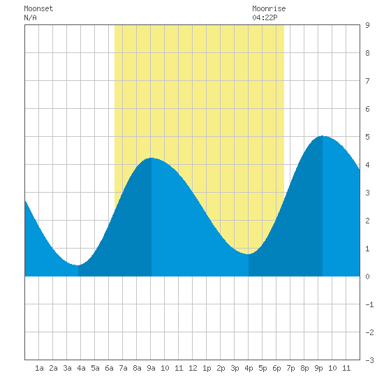 Androscoggin River tide chart for Sunday, September 24, 2023