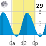 Androscoggin River tide chart for Friday, September 29, 2023