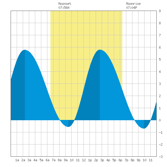 Androscoggin River tide chart for Saturday, September 30, 2023