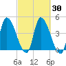 Androscoggin River tide chart for Saturday, September 30, 2023