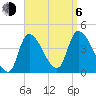 Androscoggin River tide chart for Wednesday, September 6, 2023