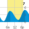 Androscoggin River tide chart for Thursday, September 7, 2023
