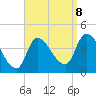 Androscoggin River tide chart for Friday, September 8, 2023