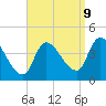 Androscoggin River tide chart for Saturday, September 9, 2023