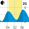 Androscoggin River tide chart for Saturday, October 21, 2023