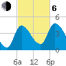 Androscoggin River tide chart for Friday, October 6, 2023
