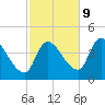 Androscoggin River tide chart for Monday, October 9, 2023