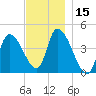 Androscoggin River tide chart for Wednesday, November 15, 2023